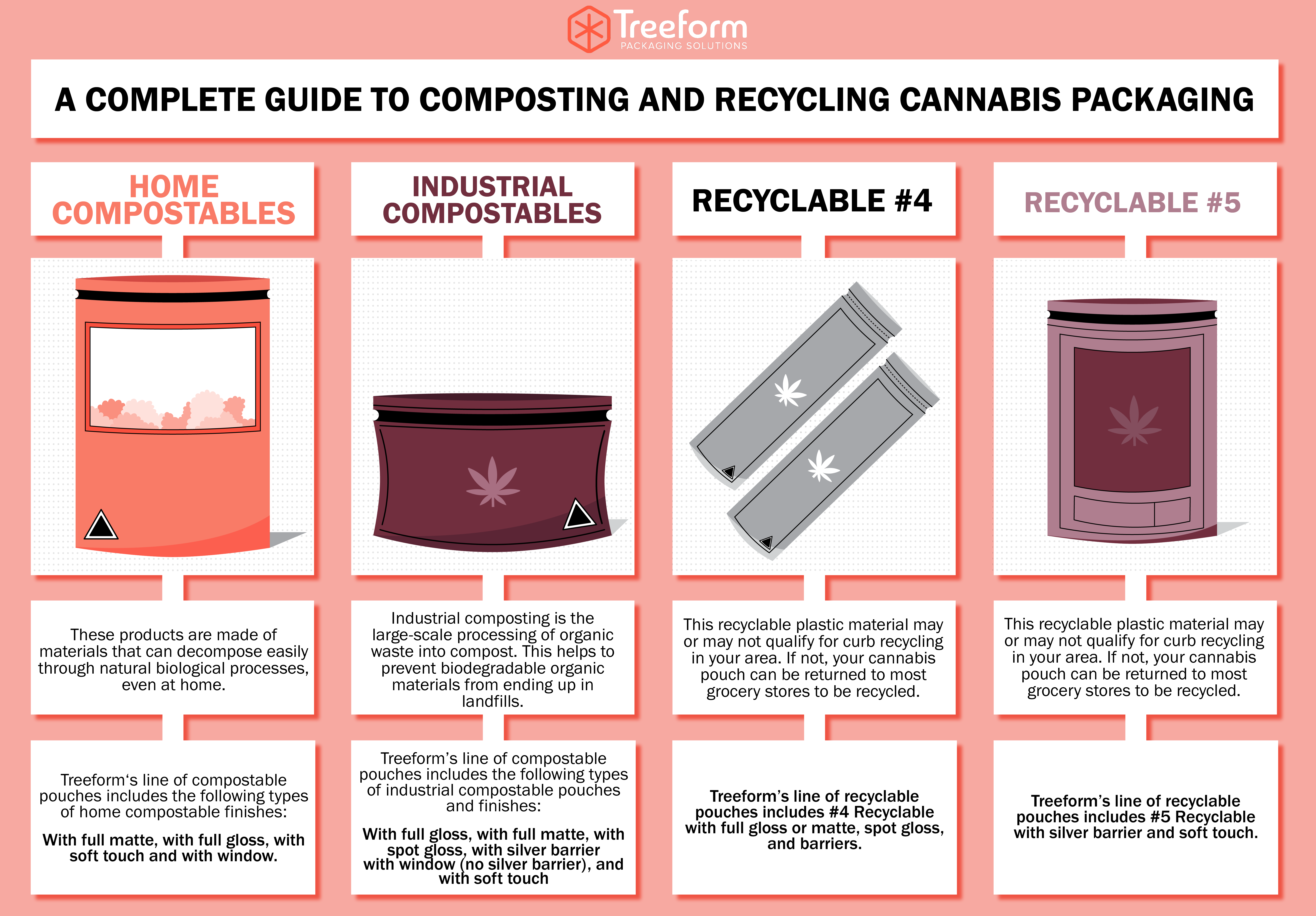 packaging infographic