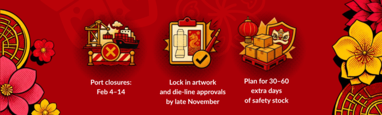 The Timeline: Critical Milestones for Packaging Orders